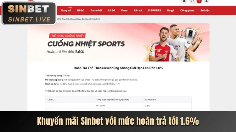 Hoàn Trả Hàng Tuần W88gate